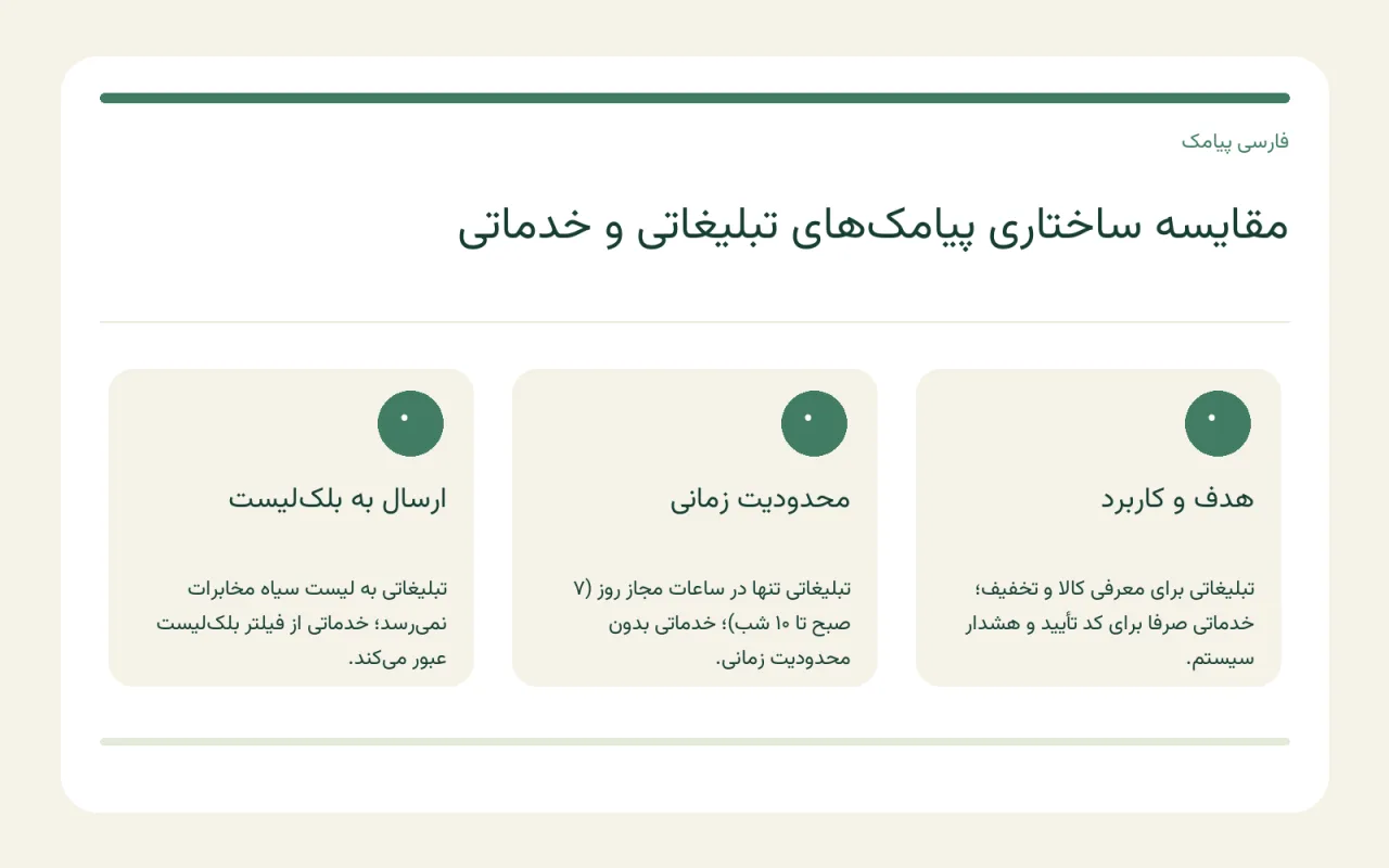 مقایسه خطوط پیامک تبلیغاتی و خدماتی در پنل مدیریت پیامکی