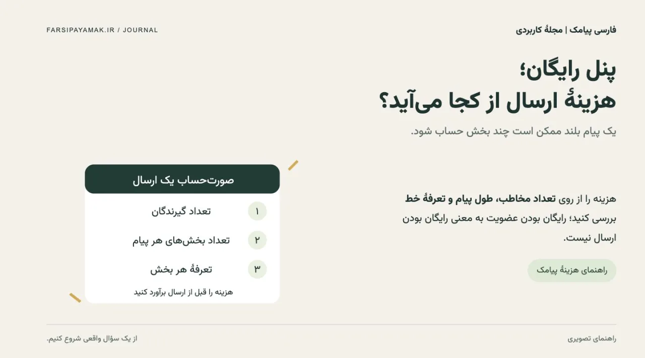 نمودار سه عامل هزینه پیامک: تعداد گیرندگان، تعداد بخشهای پیام و تعرفه هر بخش